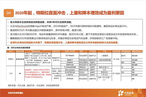 特斯拉2.0時(shí)代 國產(chǎn)化率提升、銷量增長與生態(tài)協(xié)同的中國啟示